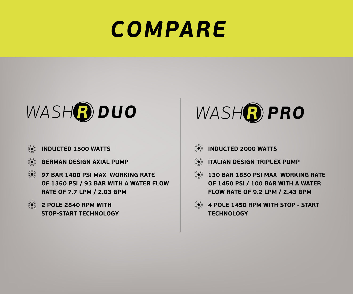 WASHR PRO MKII KIT